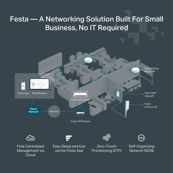 TP-Link Festa FR365 AX3000 Gigabit VPN Router – Dual-Band Wi-Fi 6, Cloud Management, 5 WAN Load Balancing, SFP Port, VPN Security, Mesh Networking, Zero-Touch Setup