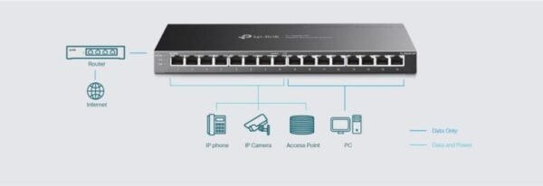 2026/01/1000397998.jpg TP-Link Omada TL-SG2016P 16-Port Gigabit Smart Switch with 8-Port PoE+, 120W Budget, Omada SDN Cloud Control, VLAN, QoS, ACL, Fanless Metal Design for Business Networks