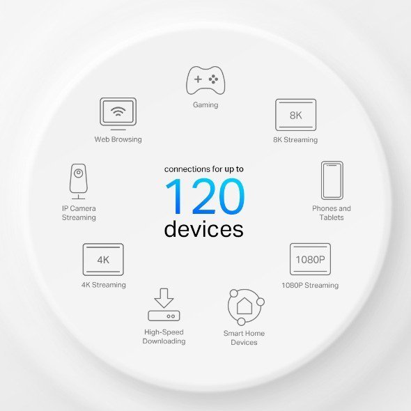 TP-Link Deco X10-4G AX1500 WiFi 6 Mesh Gateway – 4G+ CAT6 Built-in Modem, Dual-Band 1201+300 Mbps, 3× Gigabit Ports, Seamless Roaming, Parental Control, Alexa Support