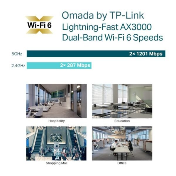 TP-Link EAP653 AX3000 Ceiling Mount WiFi 6 Access Point with 2976 Mbps Speed, Omada SDN Cloud Management, HE160 Channel, PoE Plus Support, Ultra-Slim Business WiFi Design