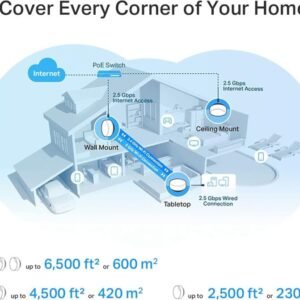 TP-Link Deco X50-PoE AX3000 Mesh WiFi 6 System – Dual-Band 2402+574 Mbps, PoE & DC Power, AI-Driven Seamless Coverage up to 6,500 ft², 2.5 Gbps Ports, HomeShield Security