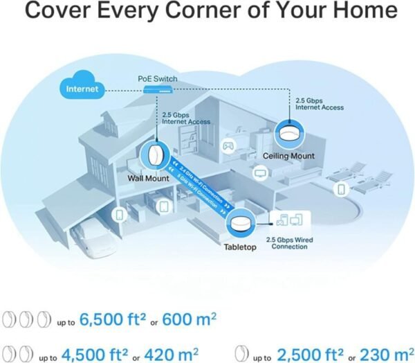 TP-Link Deco X50-PoE AX3000 Mesh WiFi 6 System – Dual-Band 2402+574 Mbps, PoE & DC Power, AI-Driven Seamless Coverage up to 6,500 ft², 2.5 Gbps Ports, HomeShield Security