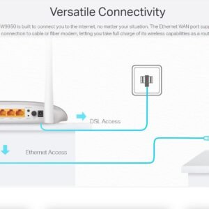 TP-Link Archer BE220 BE3600 Dual-Band WiFi 7 Router with 3.6 Gbps Speeds, Full Gigabit Ports, EasyMesh Support, HomeShield Security, Multi-Link Operation and Expanded Coverage