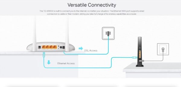 TP-Link Archer BE220 BE3600 Dual-Band WiFi 7 Router with 3.6 Gbps Speeds, Full Gigabit Ports, EasyMesh Support, HomeShield Security, Multi-Link Operation and Expanded Coverage