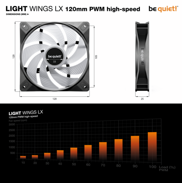 Be Quiet! Light Wings LX 120mm PWM High-Speed ARGB Fan – 2100RPM Silent Cooling, 16 ARGB LEDs, Closed Loop Motor, Rifle Bearing, 60,000h Lifespan, 2.51mm H₂O Pressure | BLACK