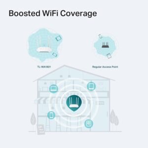 TP-Link AX1800 Dual Band Gigabit Wi-Fi 6 Access Point (TL-WA1801) Desktop Wi-Fi Bridge HE80 & Beamforming Supports Multi-SSID/Client/Range Extender Mode 4 Fixed Antennas Passive PoE