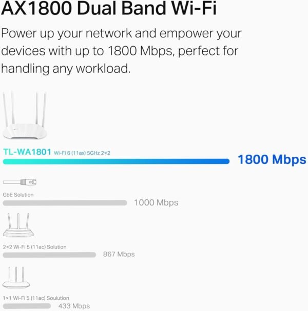 TP-Link AX1800 Dual Band Gigabit Wi-Fi 6 Access Point (TL-WA1801) Desktop Wi-Fi Bridge HE80 & Beamforming Supports Multi-SSID/Client/Range Extender Mode 4 Fixed Antennas Passive PoE