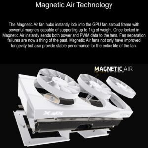 XFX Quicksilver AMD Radeon RX 9070 XT White Magnetic Air Edition – 16GB GDDR6 20Gbps, 2970MHz Boost, PCIe 5.0, 3-Fan Magnetic Air Cooling, DP2.1 HDMI2.1, RDNA 4 GPU | WHITE ~ RX-97TMAQKW9