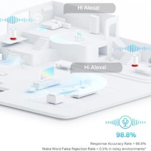 TP-Link Deco Voice X20 AX1800 Whole Home Mesh Wi-Fi 6 System with Alexa Built-In, Dual-Band Wi-Fi, Gigabit Ports, Coverage up to 4000 ft2 ,1.5 GHz Quad-Core CPU, HomeShield Security, Pack of ONE