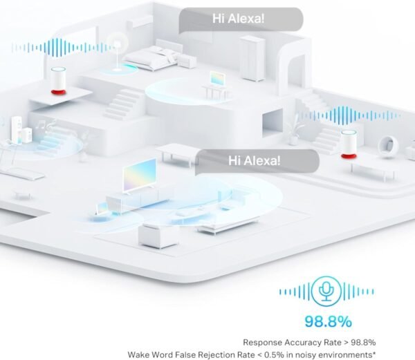 TP-Link Deco Voice X20 AX1800 Whole Home Mesh Wi-Fi 6 System with Alexa Built-In, Dual-Band Wi-Fi, Gigabit Ports, Coverage up to 4000 ft2 ,1.5 GHz Quad-Core CPU, HomeShield Security, Pack of ONE
