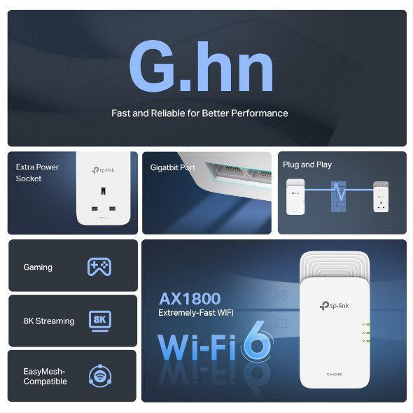 TP-Link Wireless G.hn2400 Powerline AX1800 Wi-Fi 6 Kit, Range Extender/Wi-Fi Booster/Hotspot, Extra Power Socket, 1+2Gigabit Ethernet Ports, Ideal for 8K HD and gaming, Plug and Play | PGW2440 KIT