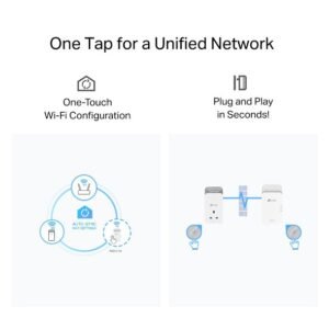 TP-Link Wireless G.hn2400 Powerline AX1800 Wi-Fi 6 Kit, Range Extender/Wi-Fi Booster/Hotspot, Extra Power Socket, 1+2Gigabit Ethernet Ports, Ideal for 8K HD and gaming, Plug and Play | PGW2440 KIT