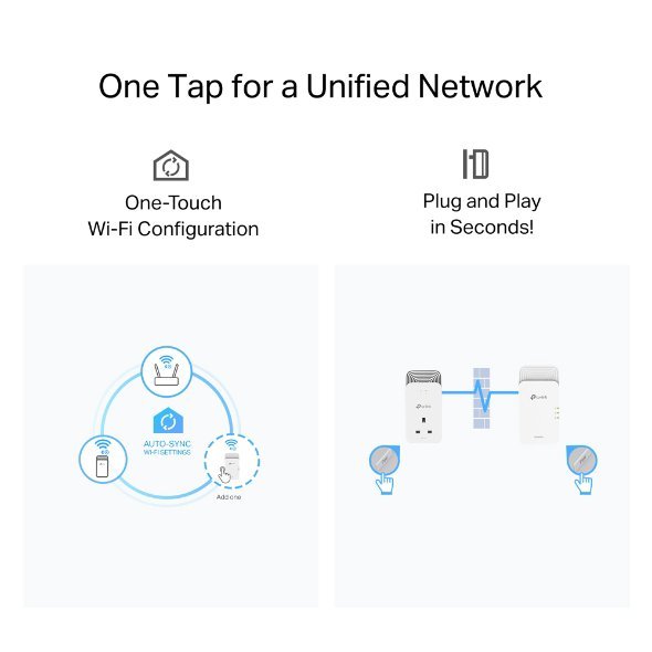 TP-Link Wireless G.hn2400 Powerline AX1800 Wi-Fi 6 Kit, Range Extender/Wi-Fi Booster/Hotspot, Extra Power Socket, 1+2Gigabit Ethernet Ports, Ideal for 8K HD and gaming, Plug and Play | PGW2440 KIT