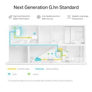 TP-Link Wireless G.hn2400 Powerline AX1800 Wi-Fi 6 Kit, Range Extender/Wi-Fi Booster/Hotspot, Extra Power Socket, 1+2Gigabit Ethernet Ports, Ideal for 8K HD and gaming, Plug and Play | PGW2440 KIT