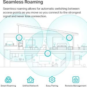 2026/01/1000399243.jpg TP-Link EAP613 Wireless Access Point w/o DC Adapter | Ultra-Slim | Omada True Wi-Fi 6 AX1800 | Mesh, Seamless Roaming, WPA3, MU-MIMO | Remote & App Control | PoE+ Powered | Multiple Controller Options
