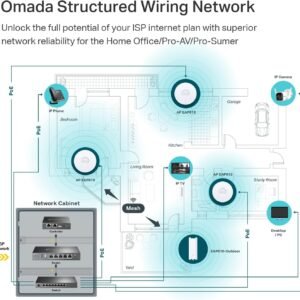2026/01/1000399246.jpg TP-Link EAP613 Wireless Access Point w/o DC Adapter | Ultra-Slim | Omada True Wi-Fi 6 AX1800 | Mesh, Seamless Roaming, WPA3, MU-MIMO | Remote & App Control | PoE+ Powered | Multiple Controller Options