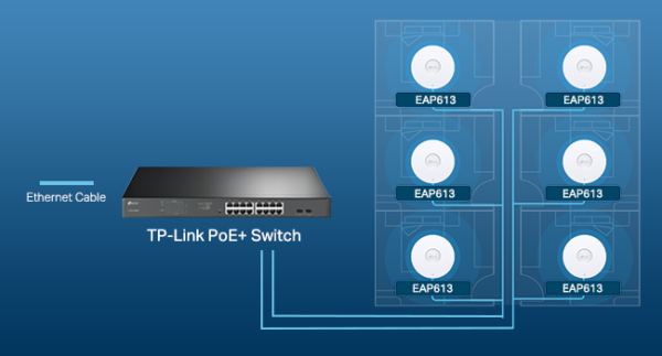 2026/01/1000399248.png TP-Link EAP613 Wireless Access Point w/o DC Adapter | Ultra-Slim | Omada True Wi-Fi 6 AX1800 | Mesh, Seamless Roaming, WPA3, MU-MIMO | Remote & App Control | PoE+ Powered | Multiple Controller Options